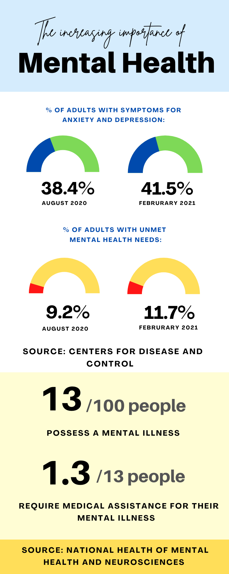 Olympicsandmentlahealth-infographic