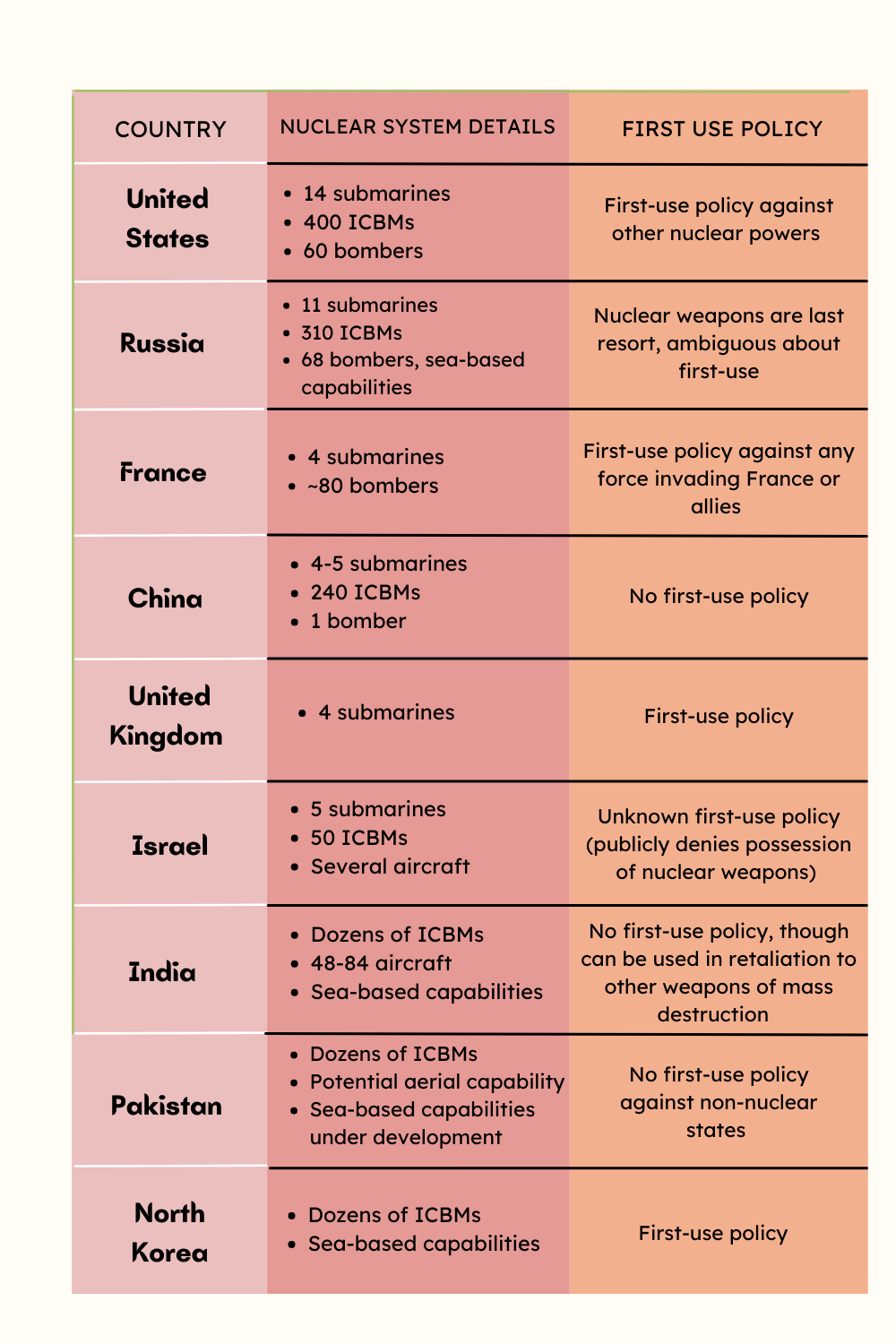 lea Pastel Green Minimalist Healthy Meal Plan Idea Pinterest-3